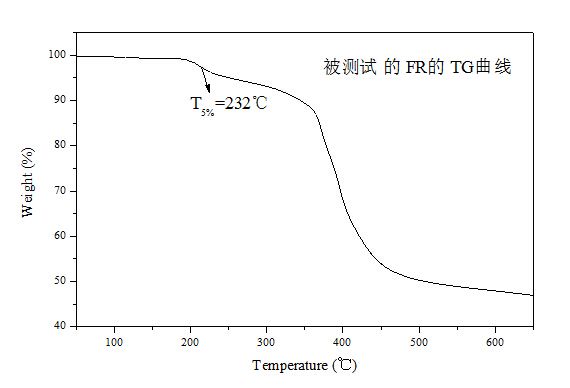 结合案例告诉你，为什么阻燃改性料颜色会发黄... 