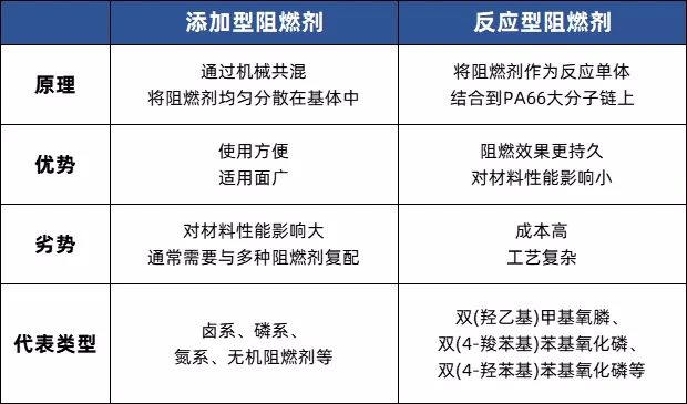 PA66阻燃剂7大研发方向，做尼龙改性不可不知！