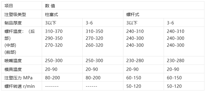 尼龙66的材料说明