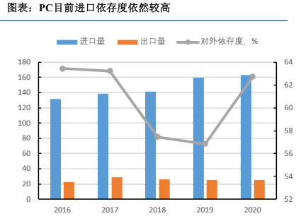 工程塑料PC产能扩张，供需两旺